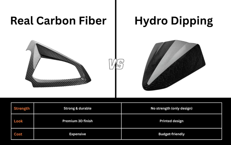 Real carbon fiber panel vs hydro dipped panel showing texture difference